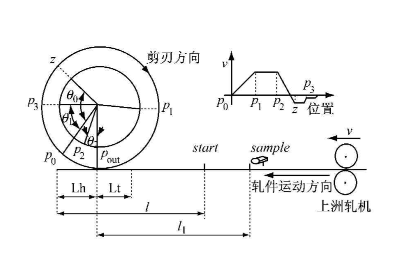 實現電子凸輪不再難，威科達運動控制器解決凸輪運動控制難點！